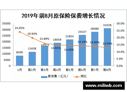 中国前三季度保险业赔付支出同比增长20.1%，增速创近五年新高