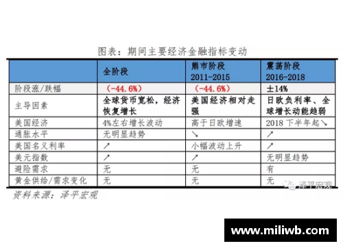 DB彩票球员买断价格分析与趋势预测