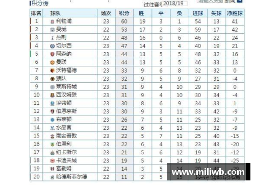 DB彩票官方网站利物浦战胜埃弗顿，继续领跑积分榜