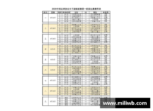 DB彩票官方网站CBA2021赛季赛程第二阶段将于明日开战，各队备战情况曝光 - 副本 - 副本