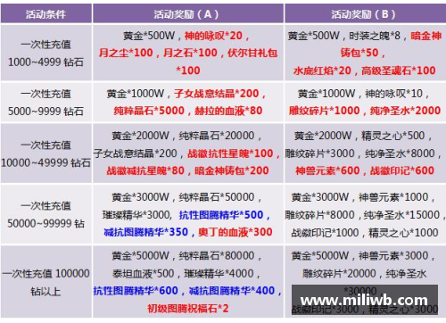 DB彩票官方网站乌迪内斯主场负于对手，积分难以增加