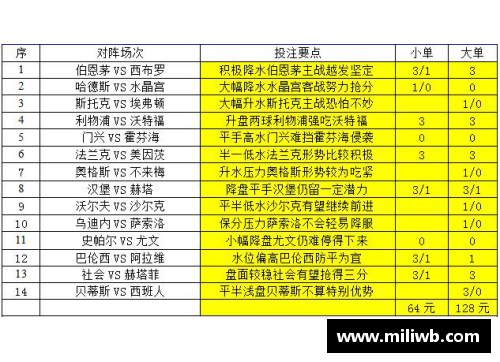 DB彩票官方网站沃尔夫斯堡主场大胜霍芬海姆，豪取3分！ - 副本